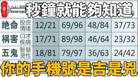 手機號碼測試|手機號碼測吉兇：號碼吉兇查詢（81數理）